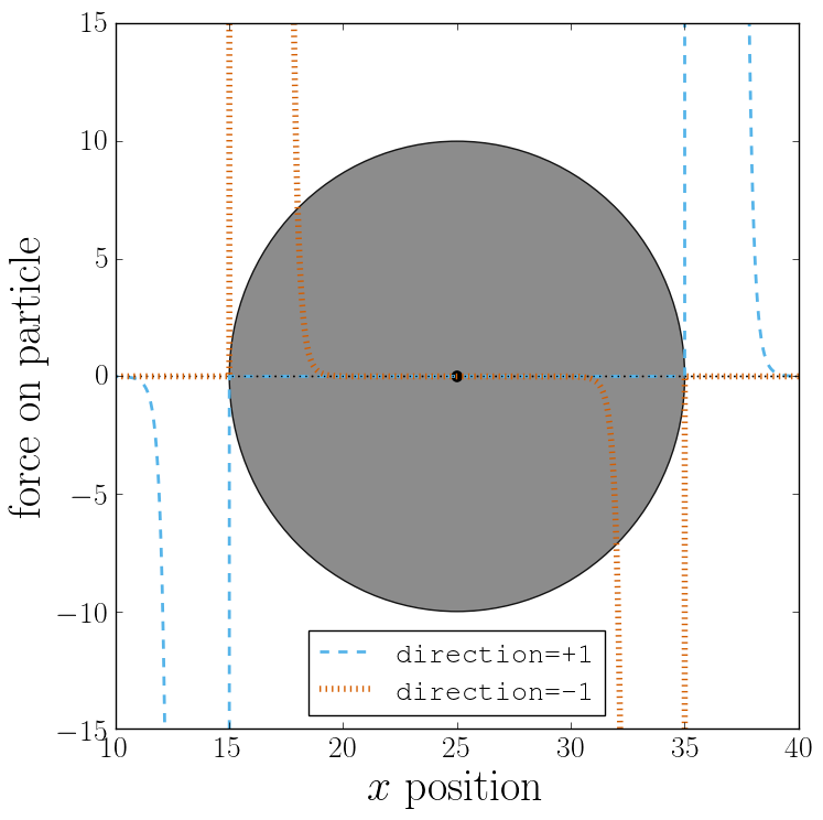 Force measure from an example spherical constraint.
