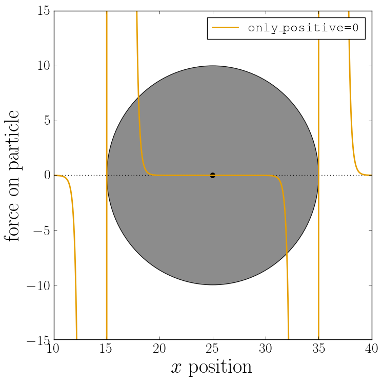 Force measure from an example spherical constraint.